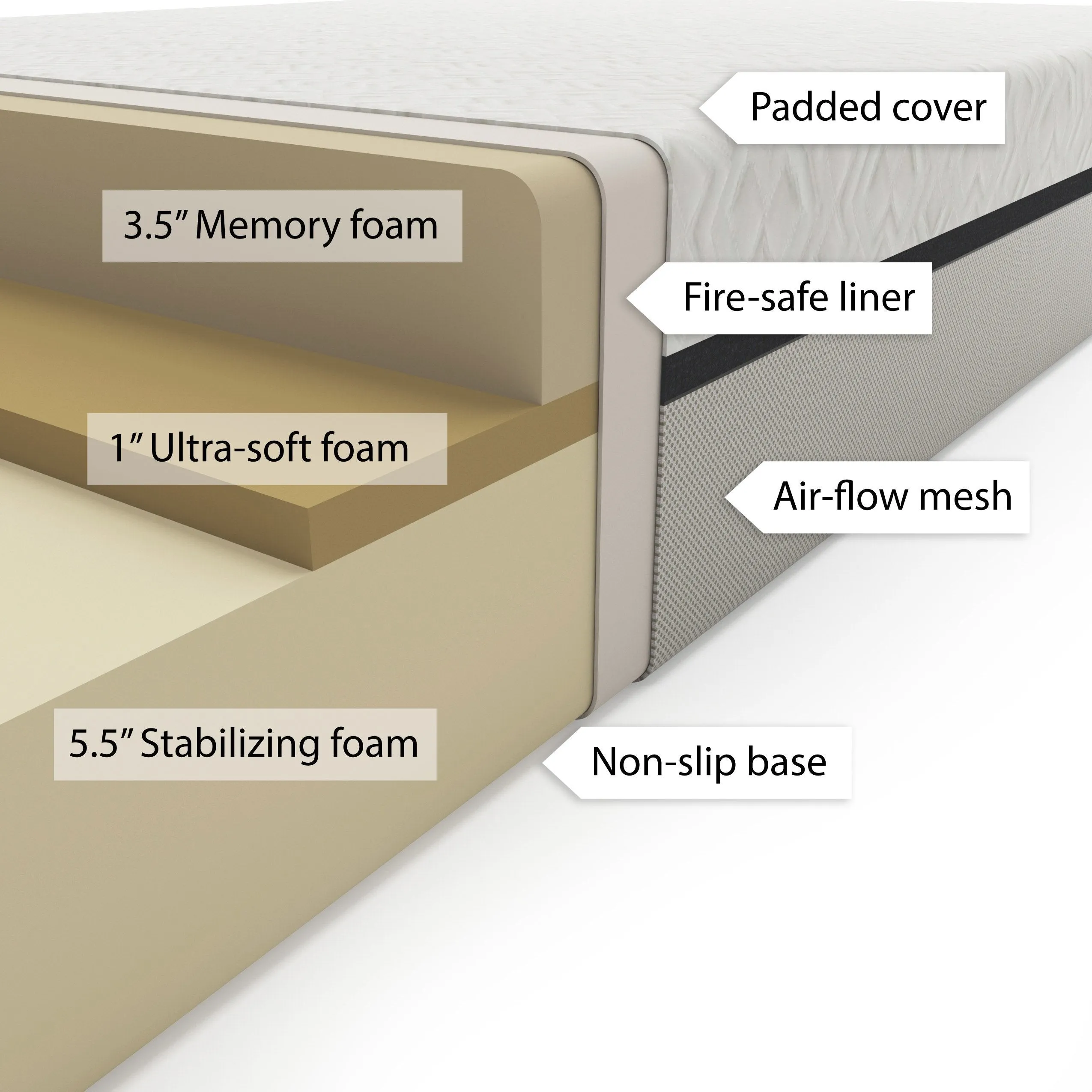 Deluxe 10" Queen Memory Foam Mattress